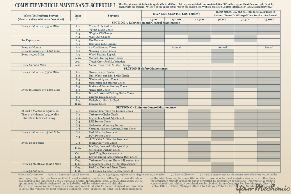 automobile maintenance schedules
