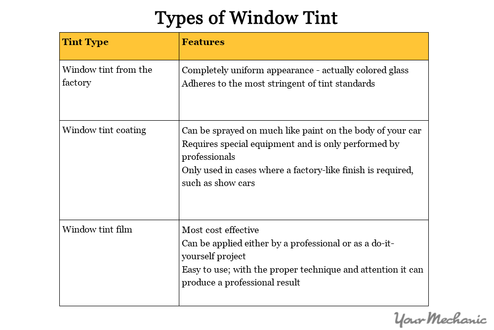 How to Tint a Car Window | YourMechanic Advice