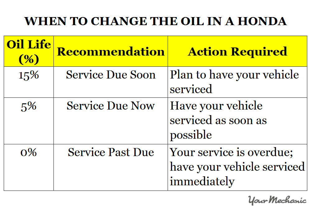 Honda Accord Maintenance Codes >> Understanding The Honda Maintenance Minder System And Lights Honda Accord Maintenance Codes >> Understanding The Honda Maintenance Minder System And Lights