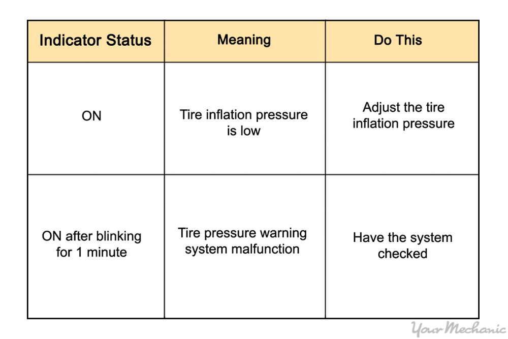 gas milage chart