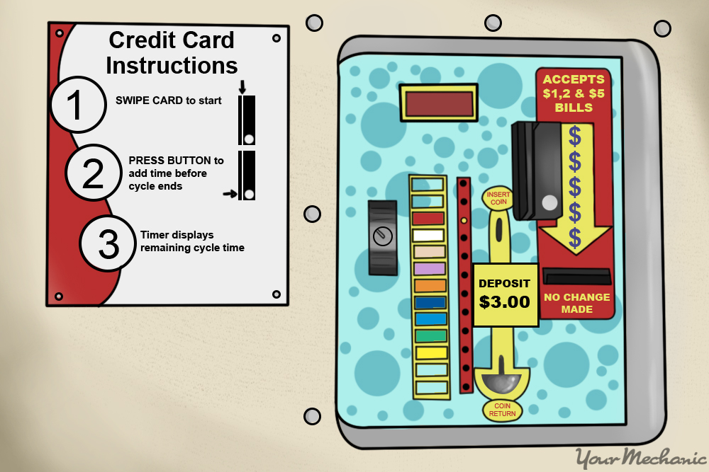Self Serve Car Wash Credit Card Self Serve Car Wash Credit Card