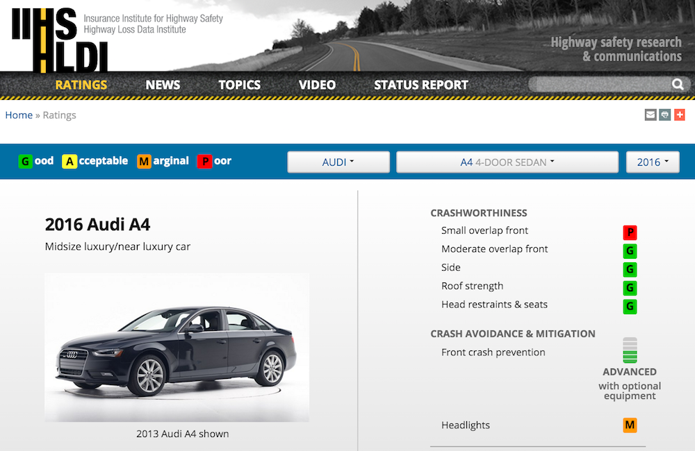 IIHS safety ratings