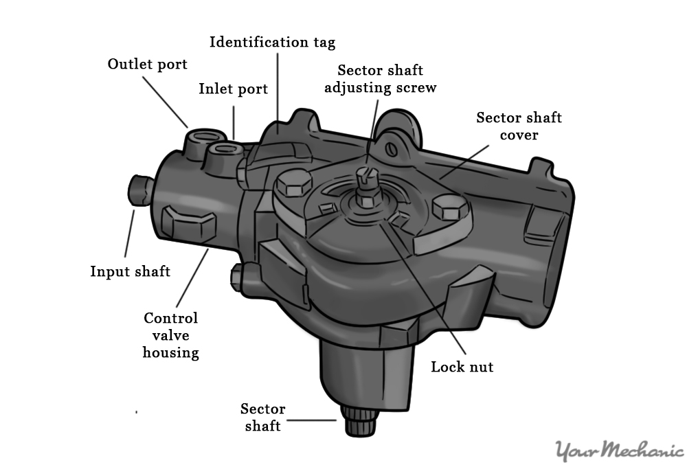 How to Replace a Steering Gear Adjuster Plug YourMechanic Advice