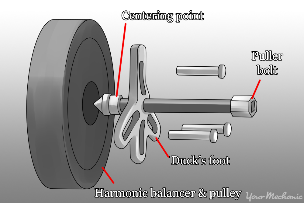 How to Replace a Harmonic Balancer YourMechanic Advice