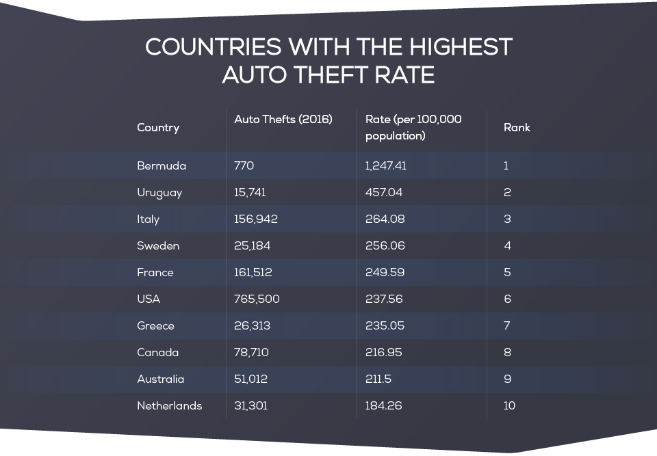 America’s Car Theft Problem YourMechanic Advice
