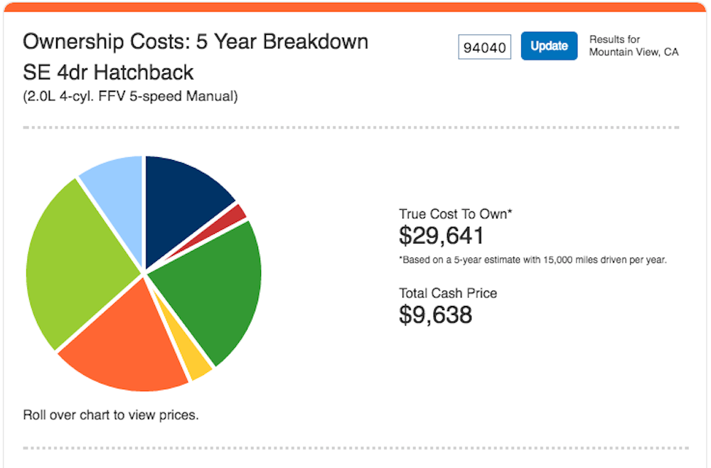 true cost calc