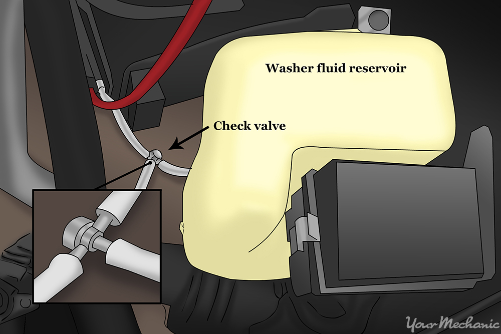 How to Clean and Maintain Windshield Washers YourMechanic Advice