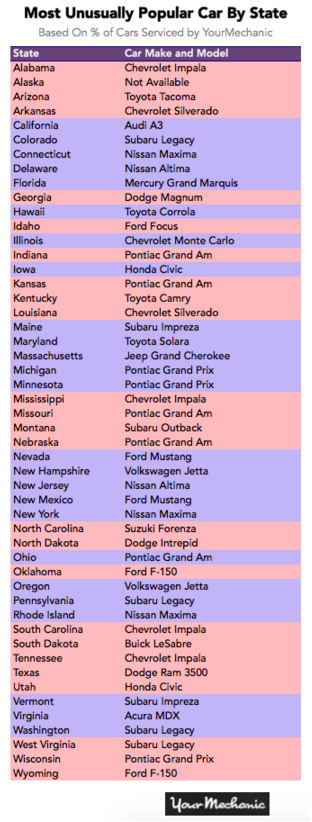 most unusually popular car by state